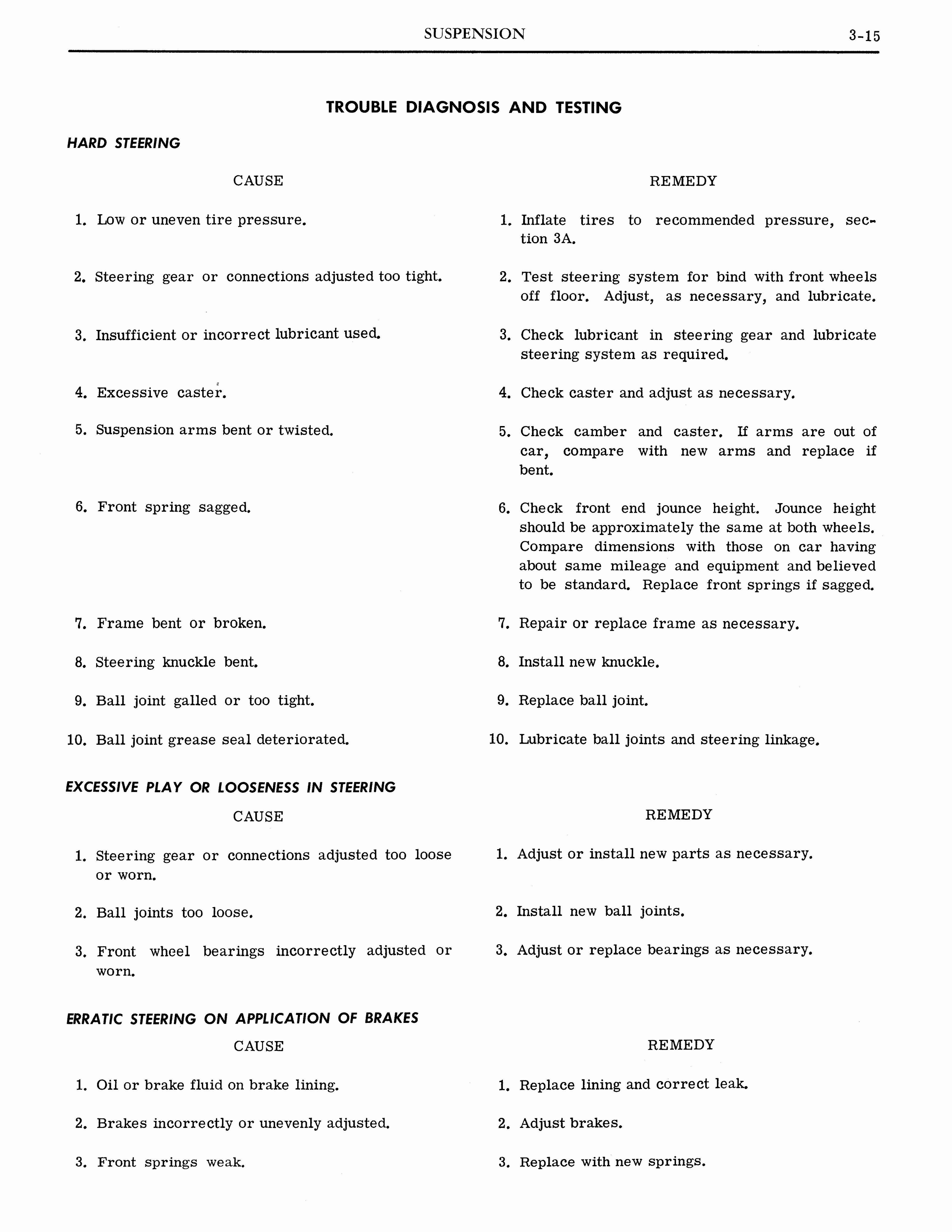 n_1964 Pontiac Tempest Shop Manual_Page_031.jpg